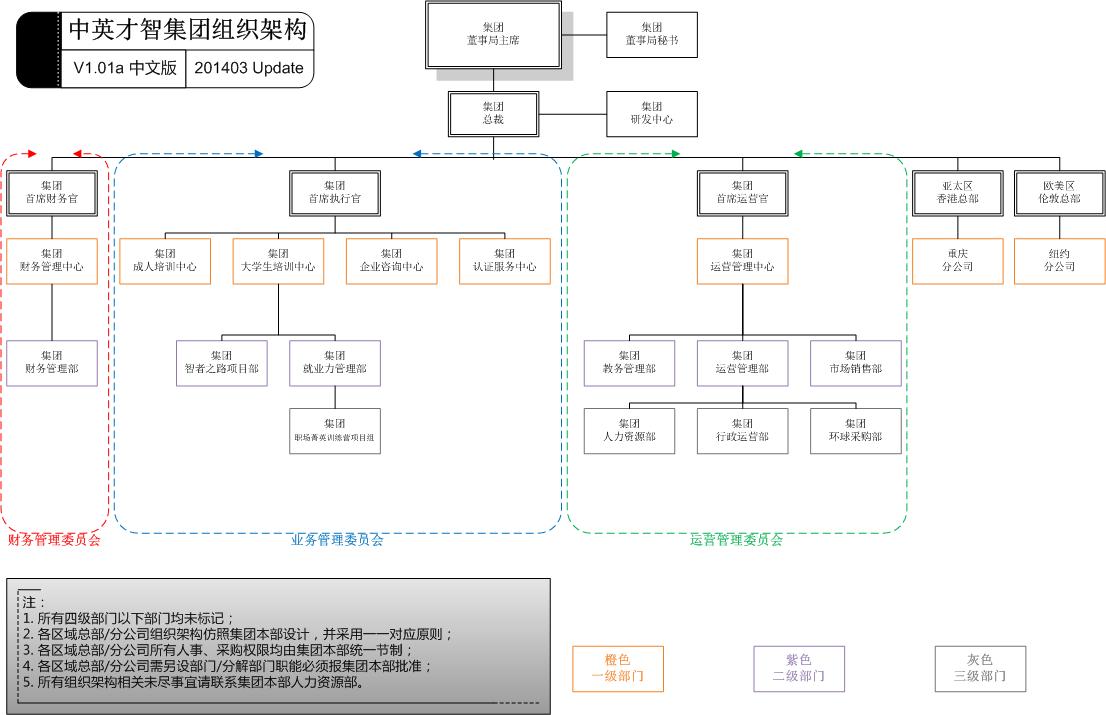 重慶中英才智企業管理諮詢有限公司