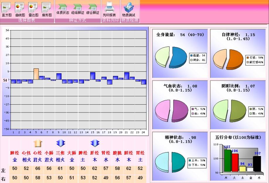 檢測結果圖