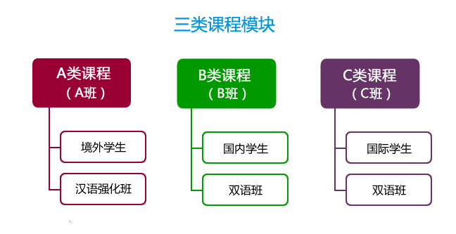 復旦萬科實驗學校