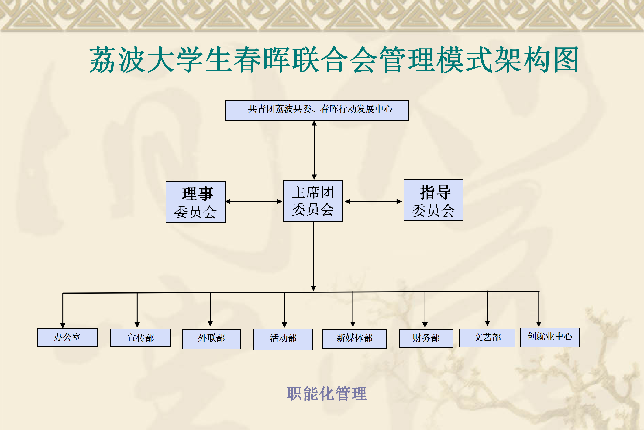 荔波大學生春暉聯合會組織架構圖