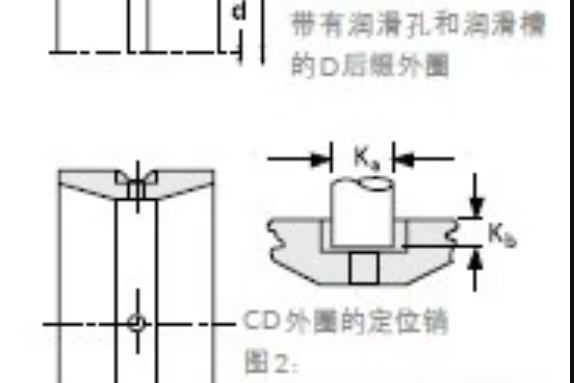 TIMKEN LM961548/LM961511D軸承