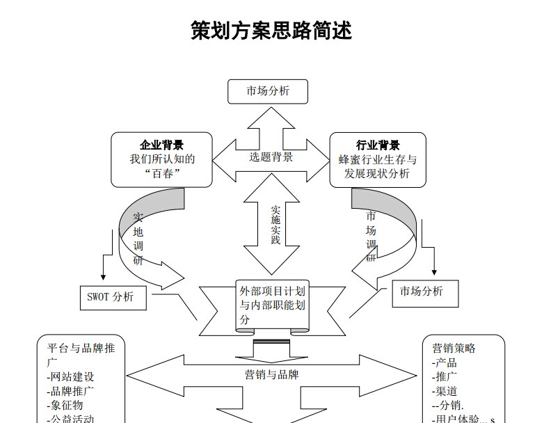 策劃文案