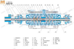 對稱型多級泵結構圖