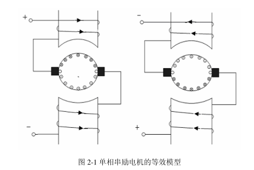 串勵電動機