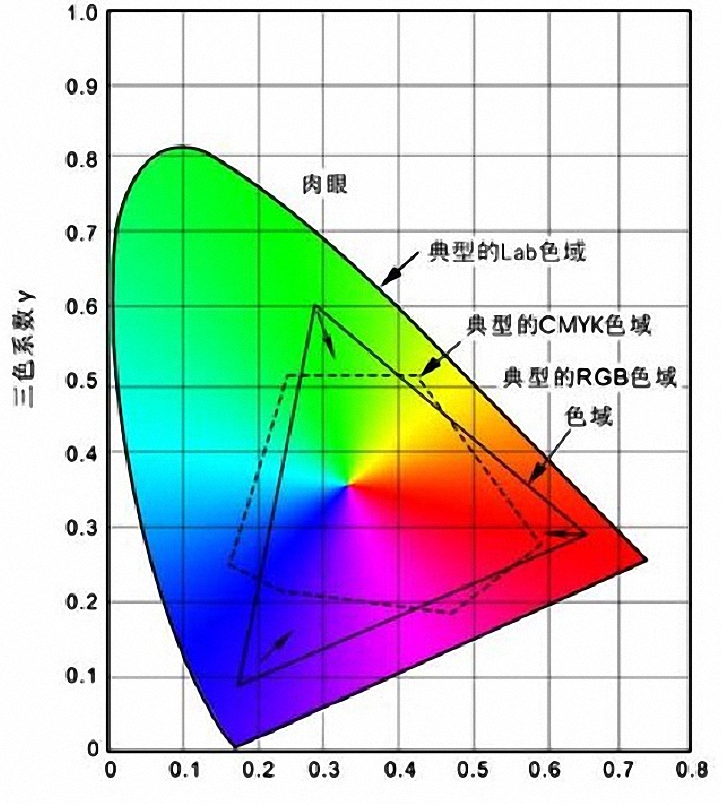 加色原理