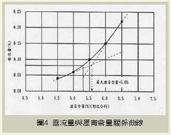 耐久性