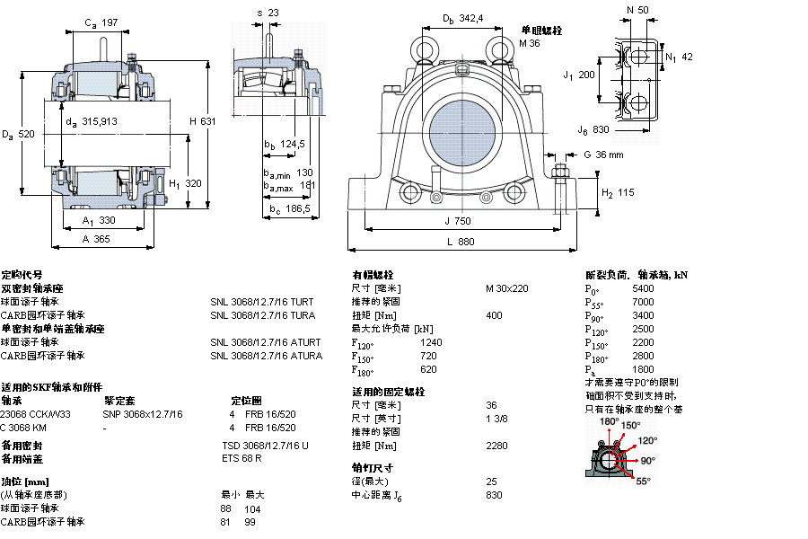 SKF SNL3068/12.7/16TURT軸承