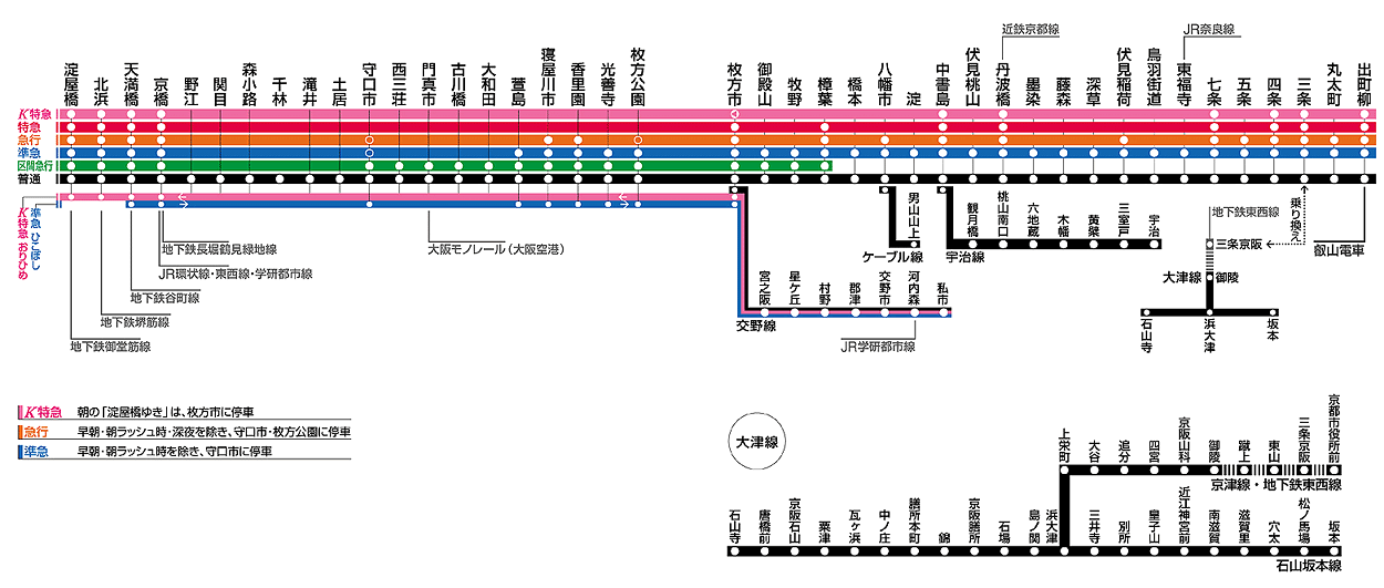 線路圖