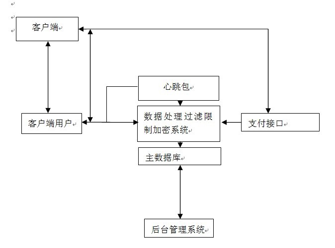 SUNER網路驗證系統