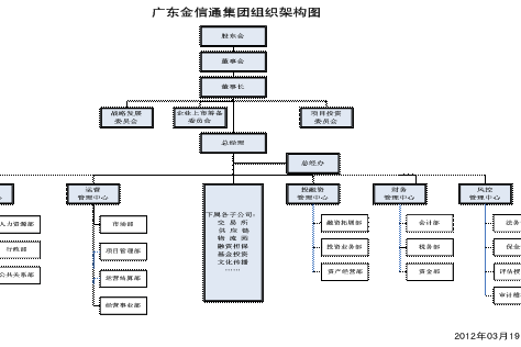 金信通