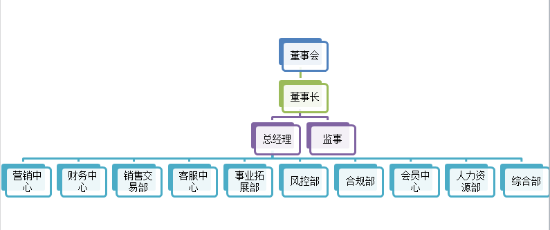 艾申（廈門）石油化工有限公司