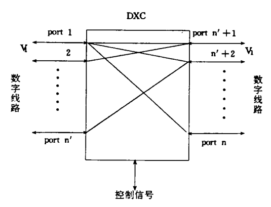 數字交叉連線系統