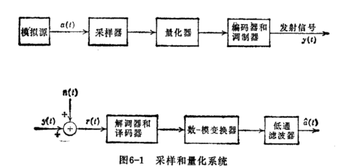 量化系統