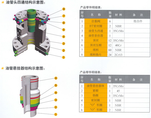 油管懸掛器