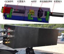 山西省光電信息與儀器工程技術研究中心