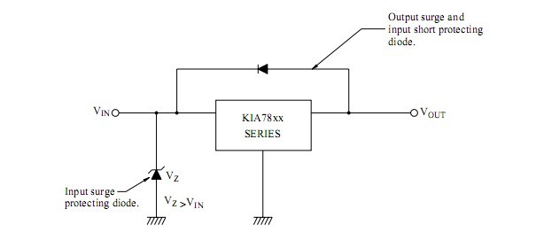 KIA7805API