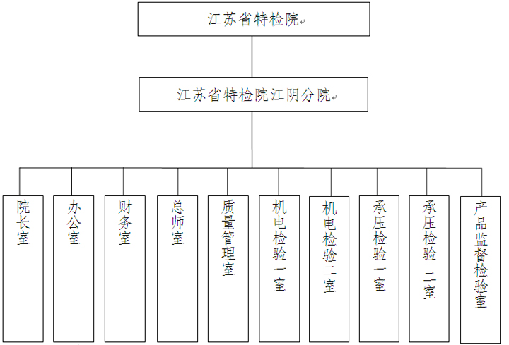 江蘇省特種設備安全監督檢驗研究院江陰分院