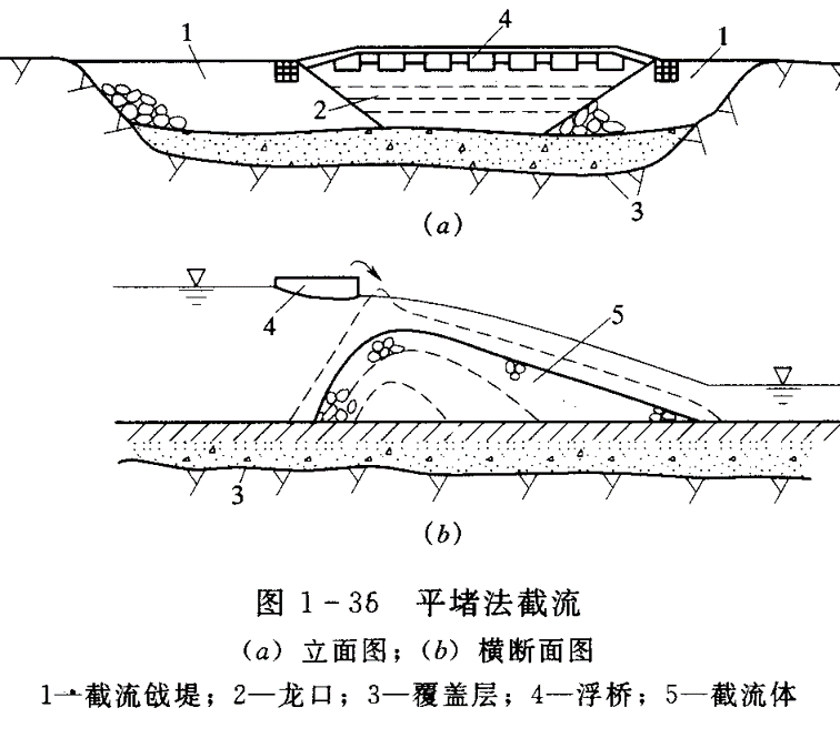 平堵法截流