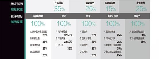 中國創新公司50評選