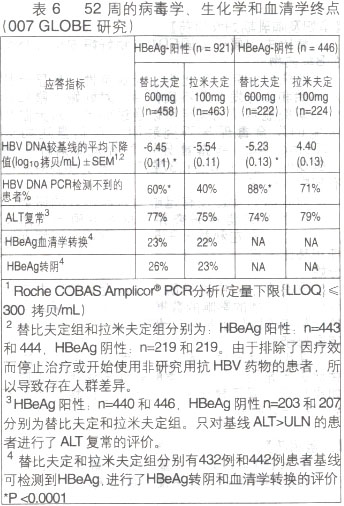 素比伏