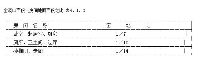 窗洞口面積與房間地面面積之比