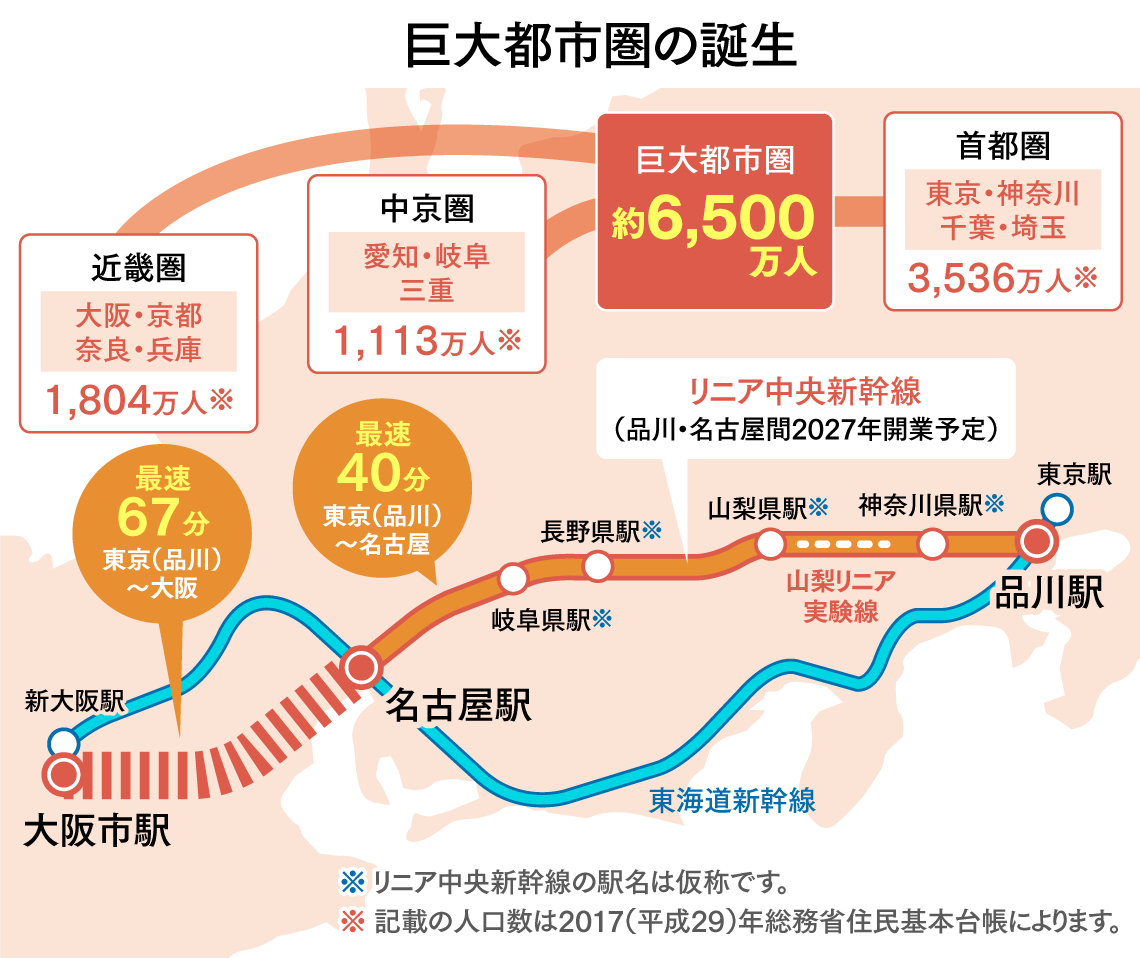 日本三大都市圈