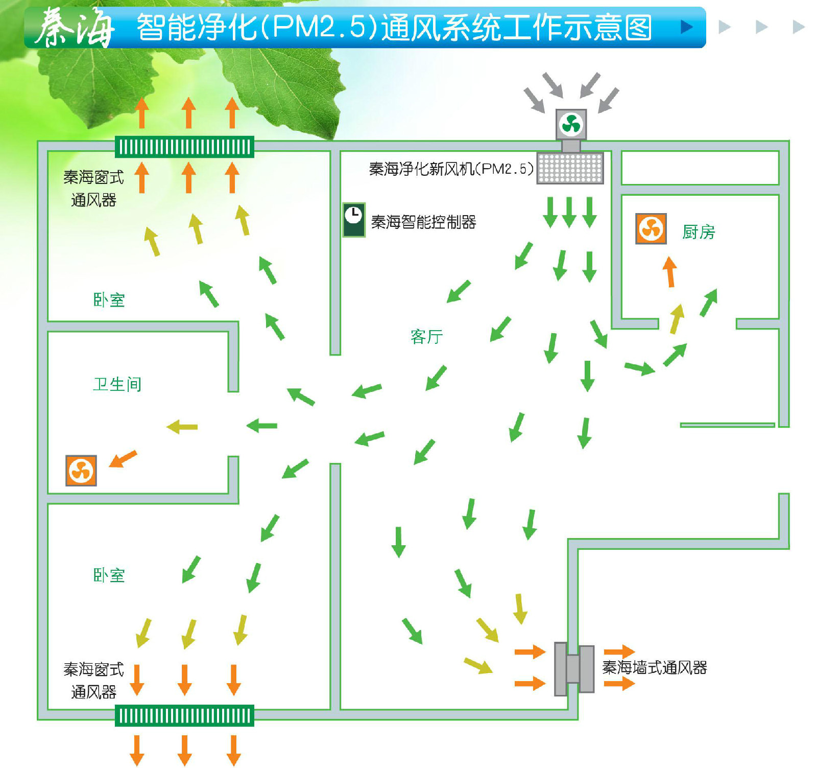 北京秦海室內環境科技有限公司