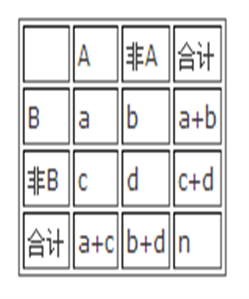 相聯繫數