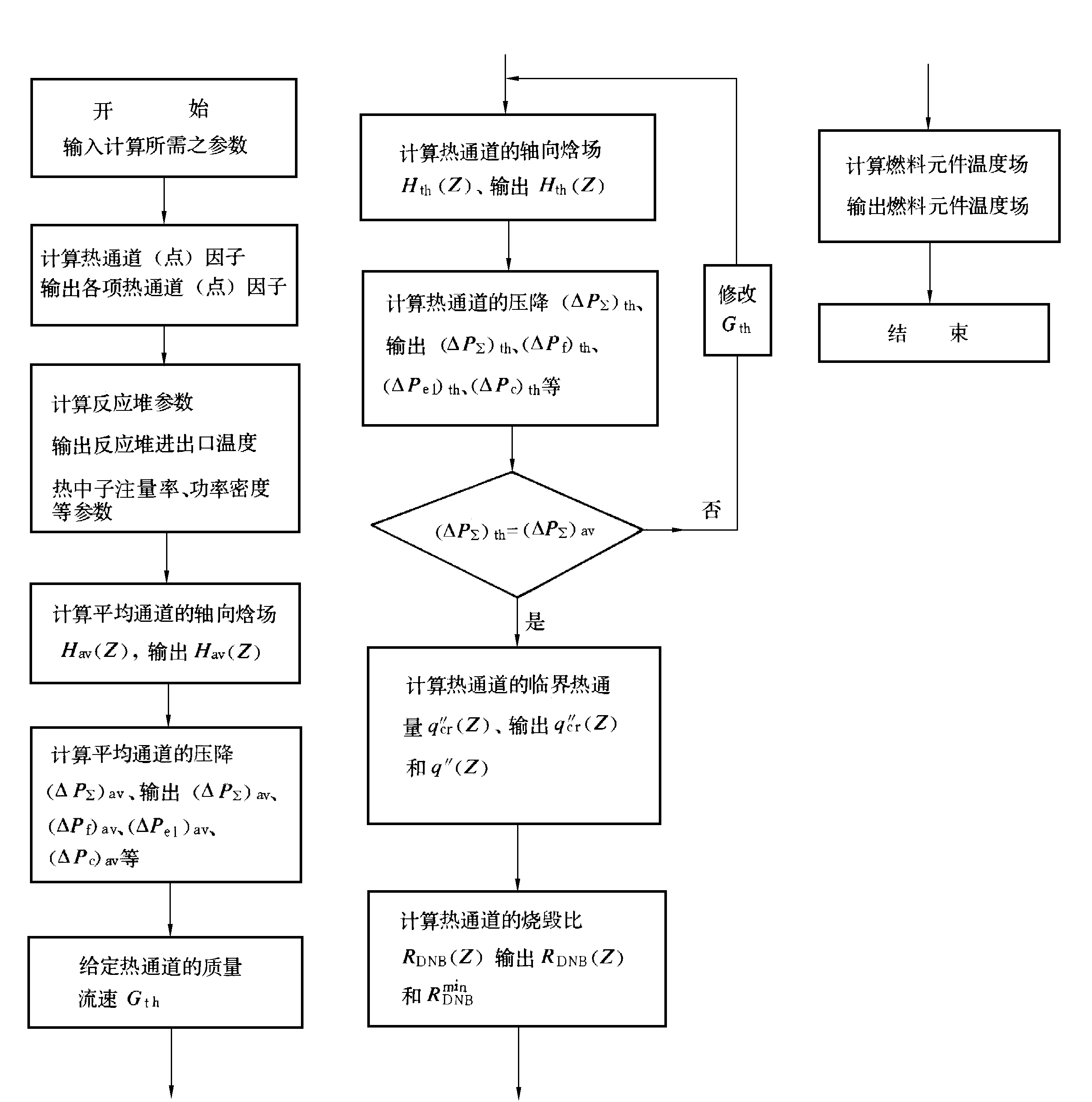 圖6  平均通道熱工設計方框圖