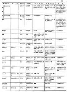 中國古代冶鑄遺址