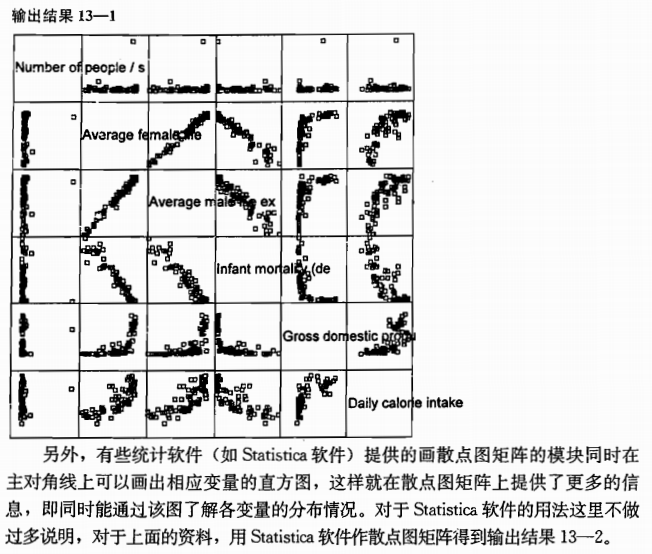 多變數圖表示法