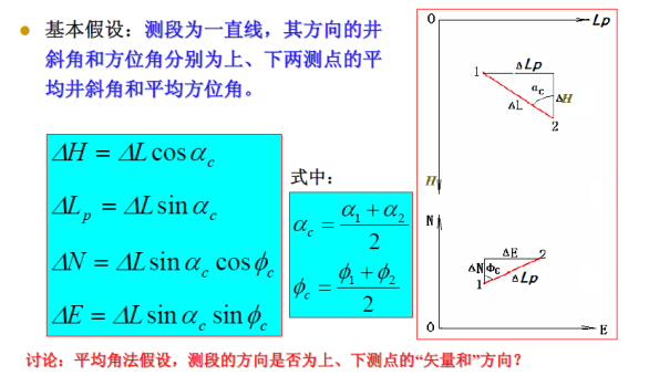 測斜計算方法