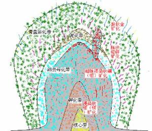 斑岩礦