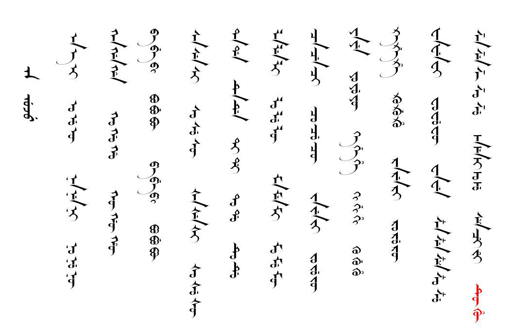 滿文第一字頭(manju hergen -i uju uju)