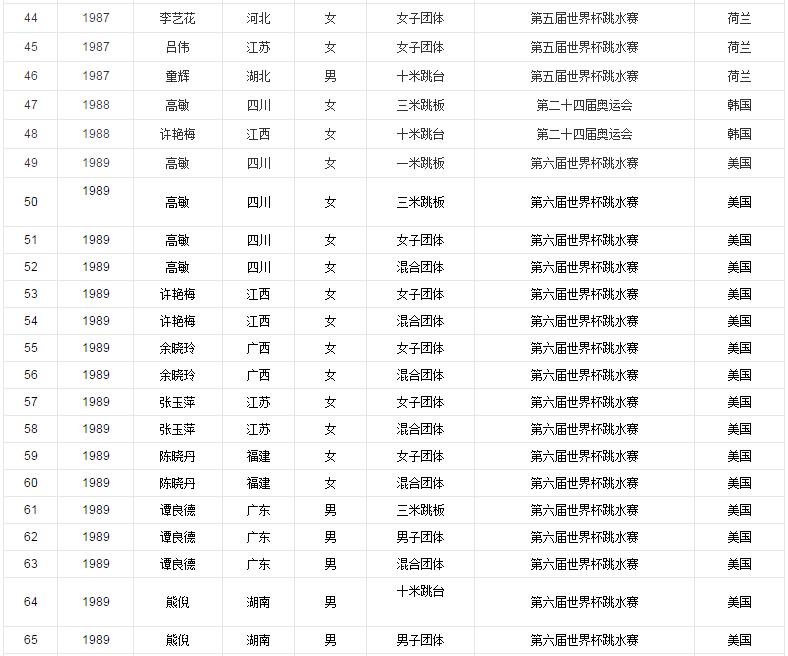 跳水(水上運動)