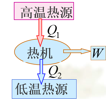 逆熱機循環