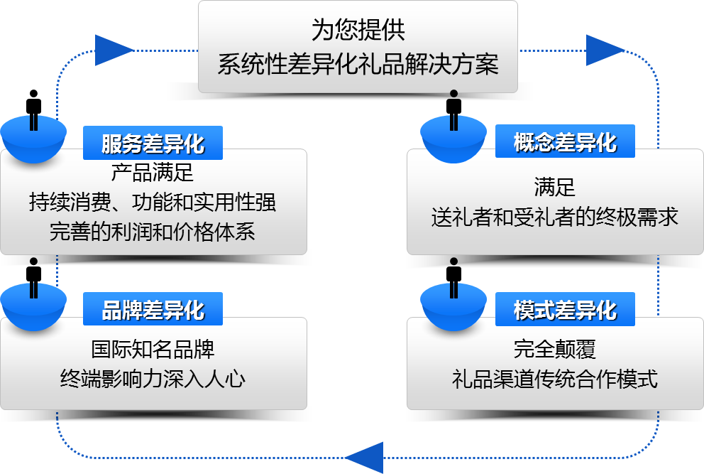 正合方略