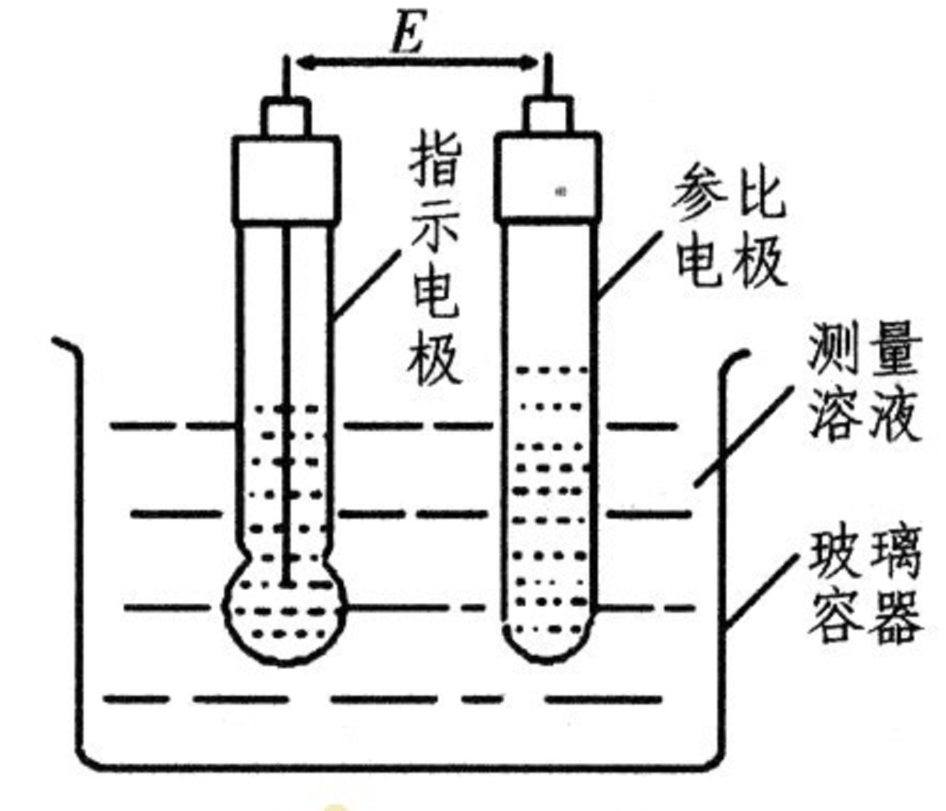 氯化銀參比電極