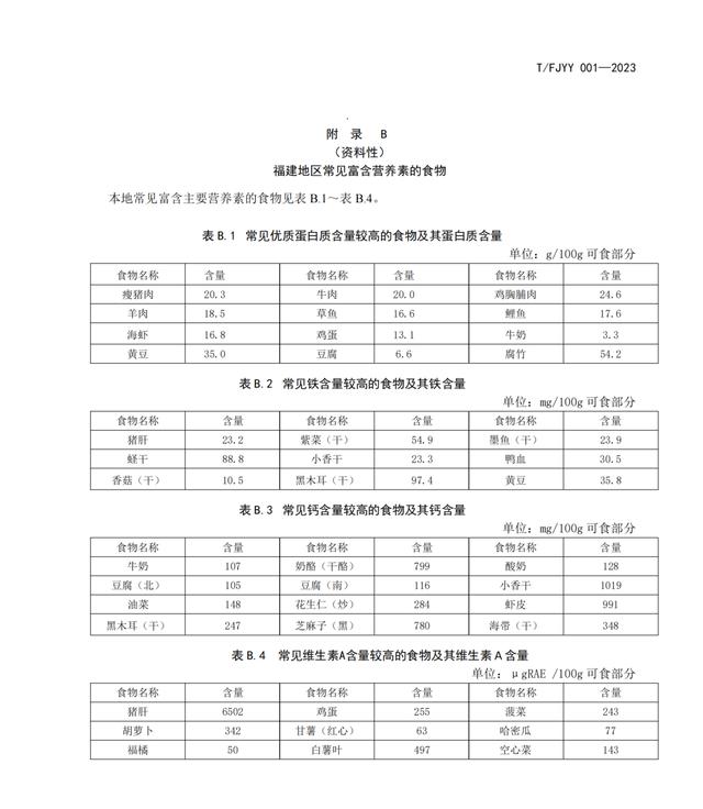 中小學生營養配餐指南