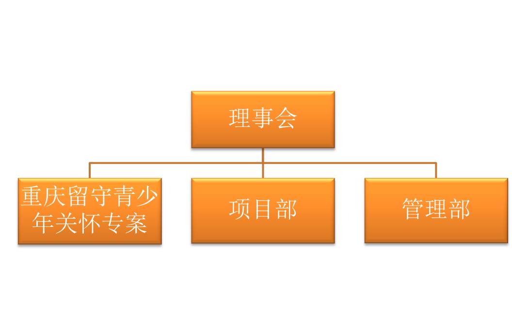 頂新公益基金會