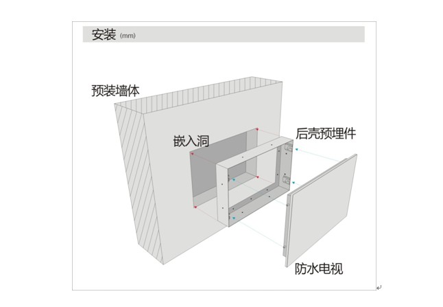 防水電視安裝