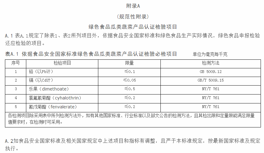 綠色食品：瓜類蔬菜