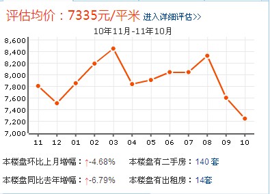 滸新金櫚灣