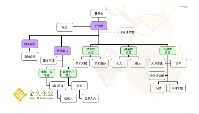 上海金久投資管理有限公司