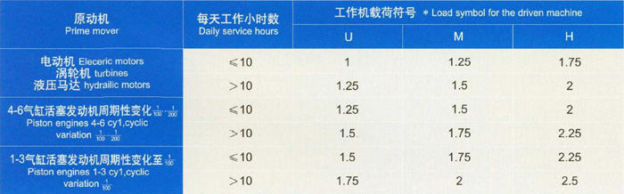 ZSY型起重機用減速器