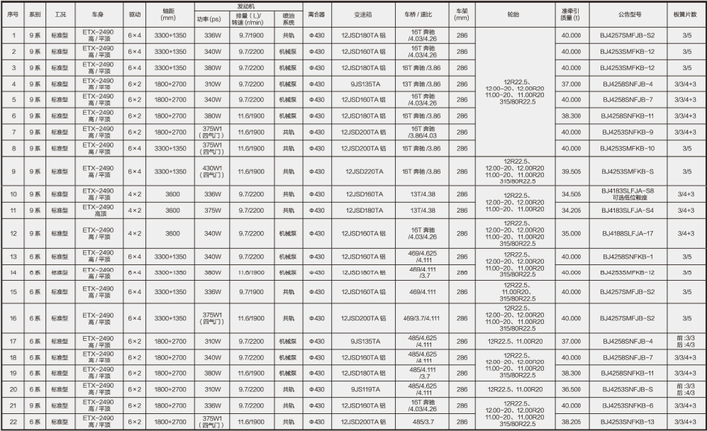 車型參數