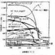 斷裂力學試驗