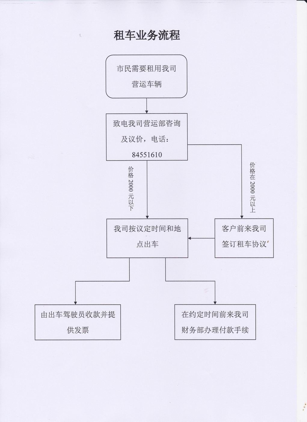 租車服務指南