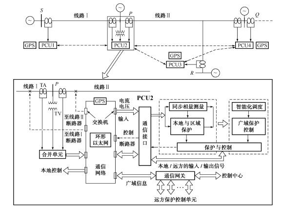 大電網失步解列控制