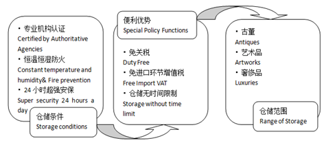 成都國際文化藝術中心